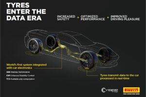 Pirelli et Bosch veulent rendre les pneus encore plus intelligents