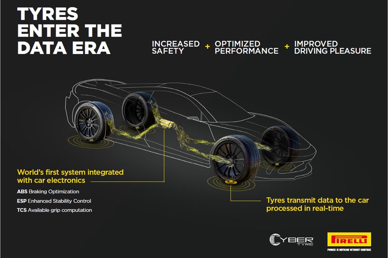 Pirelli et Bosch veulent rendre les pneus encore plus intelligents