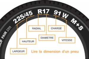 Comment comprendre les informations des pneus ?