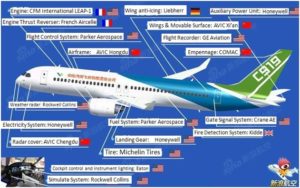 Michelin équipe le tout nouvel avion C919