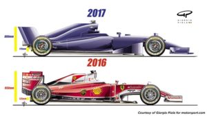 Pirelli boucle ses tests F1 2017
