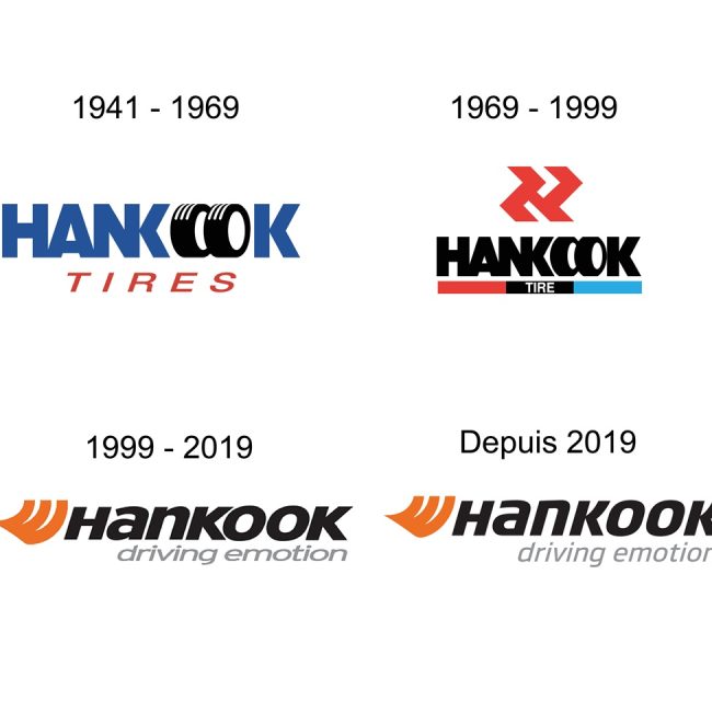 Evolution du logo du groupe au fil des années. ©Hankook