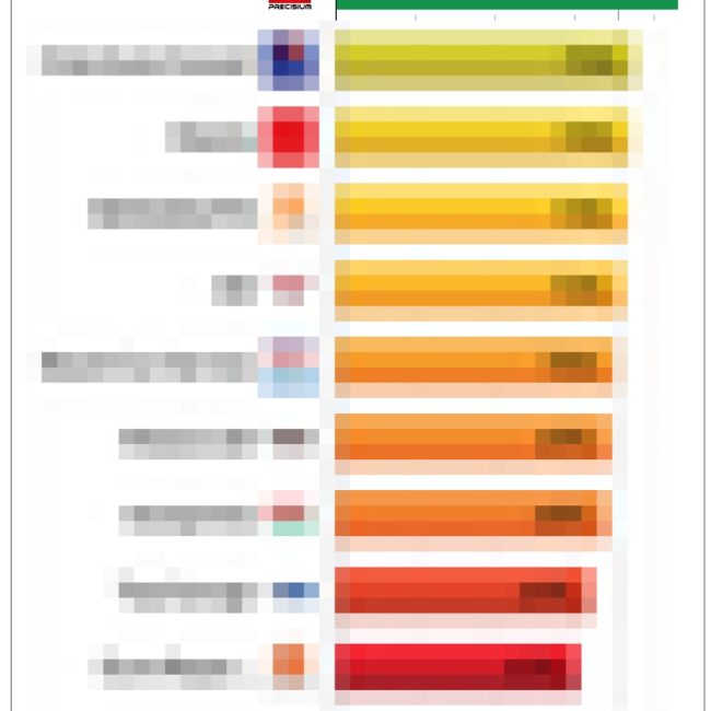 Taux de satisfaction des MRA