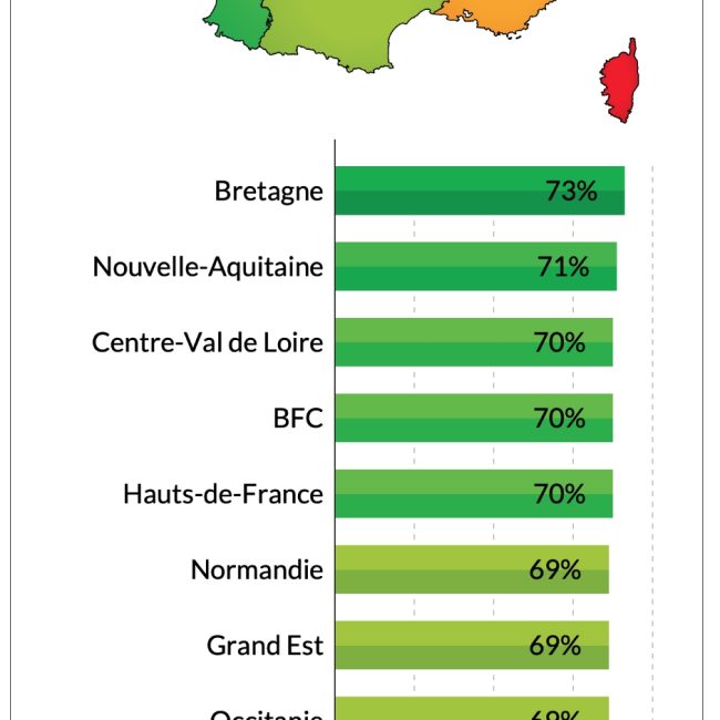 Taux de satisfaction par région